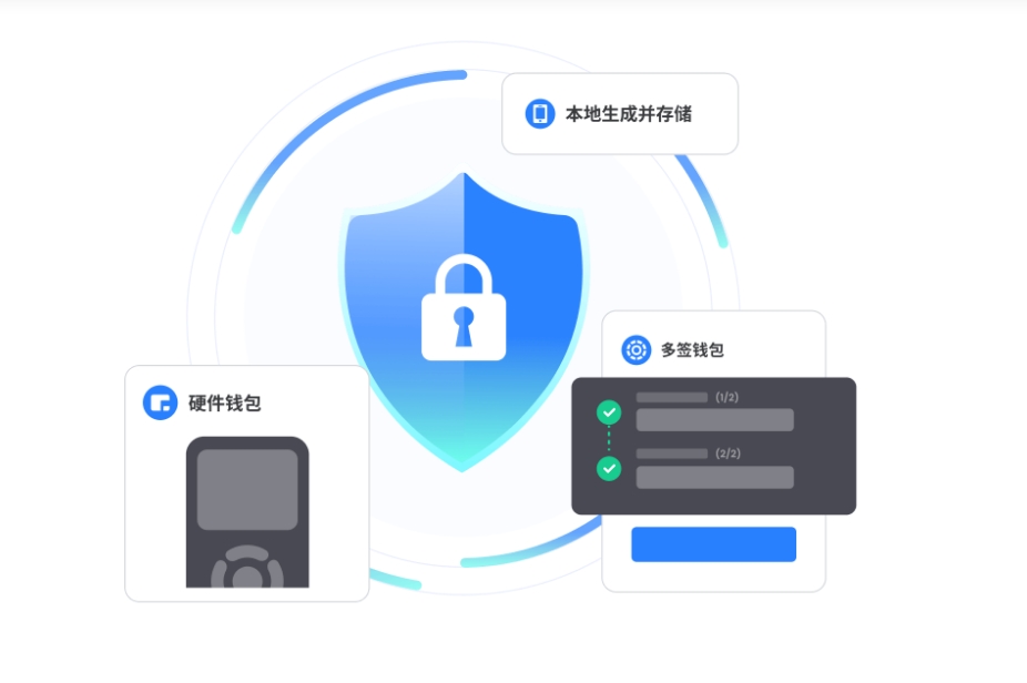 新机制
